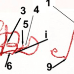 Experticia Grafotécnica